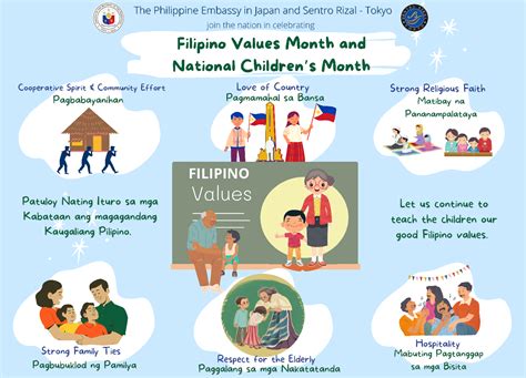 values oriented in tagalog|FILIPINO VALUES .